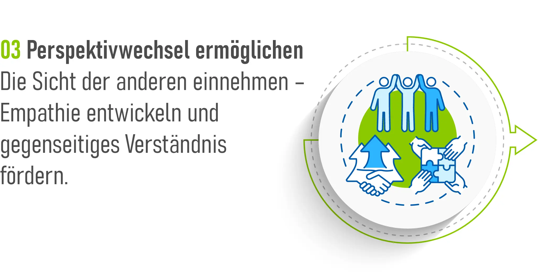 Schritt 3 Konfliktmanagement: Perspektivwechsel ermöglichen. Die Sicht der anderen einnehmen – Empathie entwickeln und gegenseitiges Verständnis fördern.