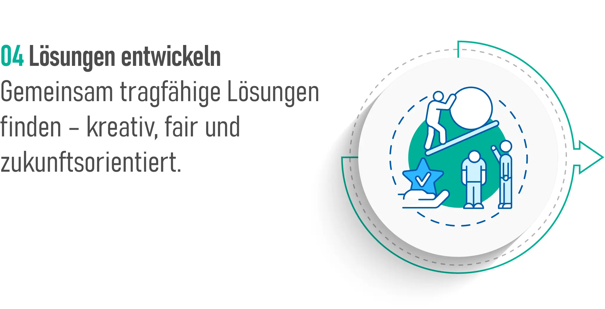 Schritt 4 Konfliktmanagement: Lösungen entwickeln. Gemeinsam tragfähige Lösungen finden –  kreativ, fair und zukunftsorientiert.