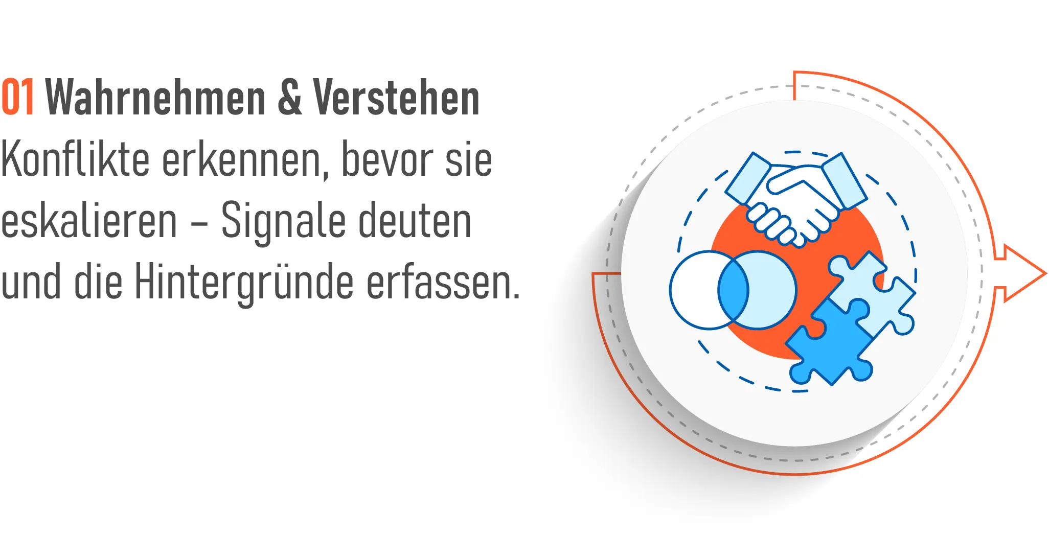 Schritt 1 Konfliktmanagement: Wahrnehmen & Verstehen, Konflikte erkennen, bevor sie eskalieren. Signale deuten und Hintergründe erfassen.