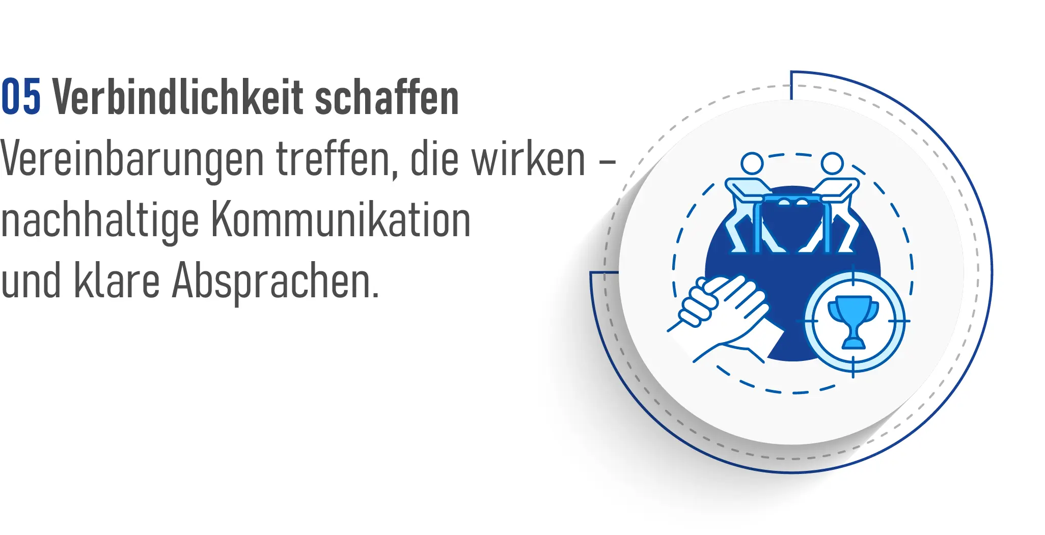 Schritt 5 Konfliktmanagement: Verbindlichkeit schaffen. Vereinbarungen treffen, die wirken –  nachhaltige Kommunikation und klare Absprachen.